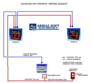 diagrama_low